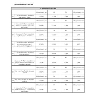 Tabela z oceną marketingową produktu do pielęgnacji skóry głowy od Chemicos Group.