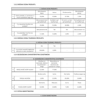 Raport oceny produktu do pielęgnacji włosów i skóry głowy firmy Chemicos Group.