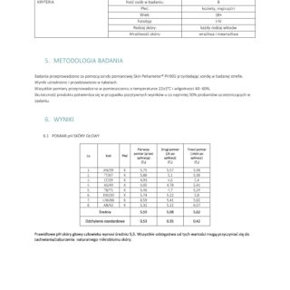 Raport z badania skuteczności produktu do skóry głowy przeprowadzonego przez Chemicos Group.