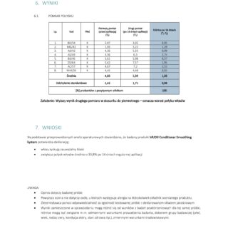 Raport z testów potwierdzający, że odżywka Mudii zwiększa połysk włosów o 33,8% po 14 dniach.
