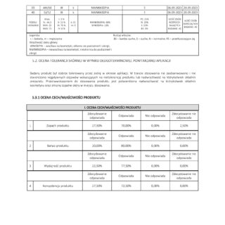 Raport oceny tolerancji i właściwości produktu do pielęgnacji skóry głowy i włosów firmy Chemicos Group.