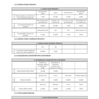 Raport oceny produktu kosmetycznego Chemicos Group zawierający opinie użytkowników dotyczące skuteczności, tolerancji i rodzaju skóry oraz włosów.