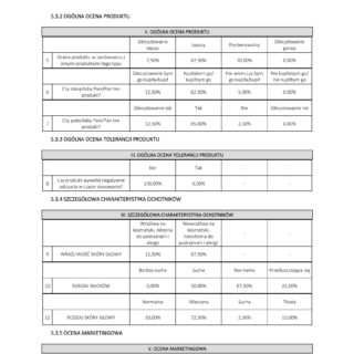 Tabela z oceną produktu do włosów i skóry głowy z pozytywnymi wynikami testów tolerancji i satysfakcji klientów.