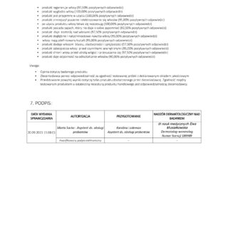 Raport dermatologiczny potwierdzający skuteczność produktu do włosów marki Chemicos Group.