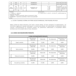 Raport z oceny tolerancji i właściwości produktu do skóry głowy marki Chemicos Group.